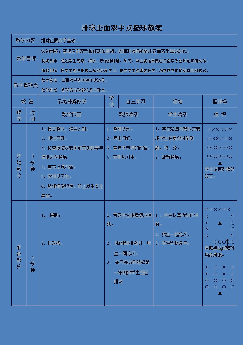 第五章 排球——排球正面双手垫球 教学设计  2021—2022学年人教版体育与健康七年级全一册 (1)第1页