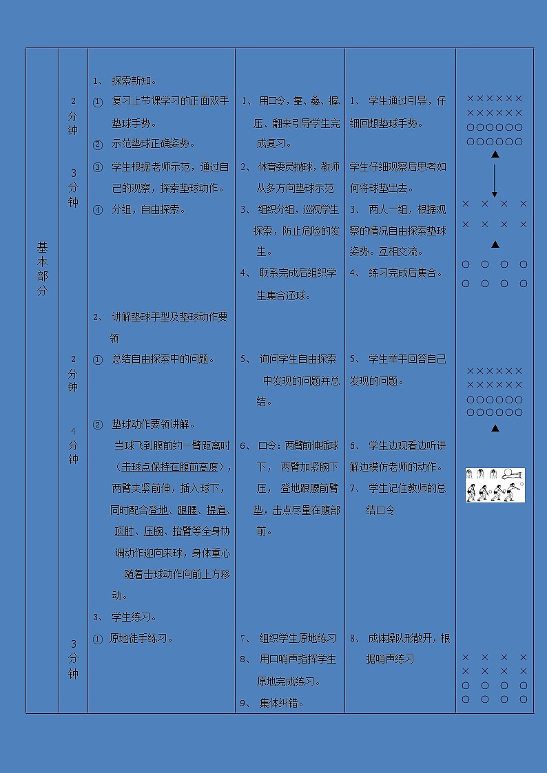 第五章 排球——排球正面双手垫球 教学设计  2021—2022学年人教版体育与健康七年级全一册 (1)第2页