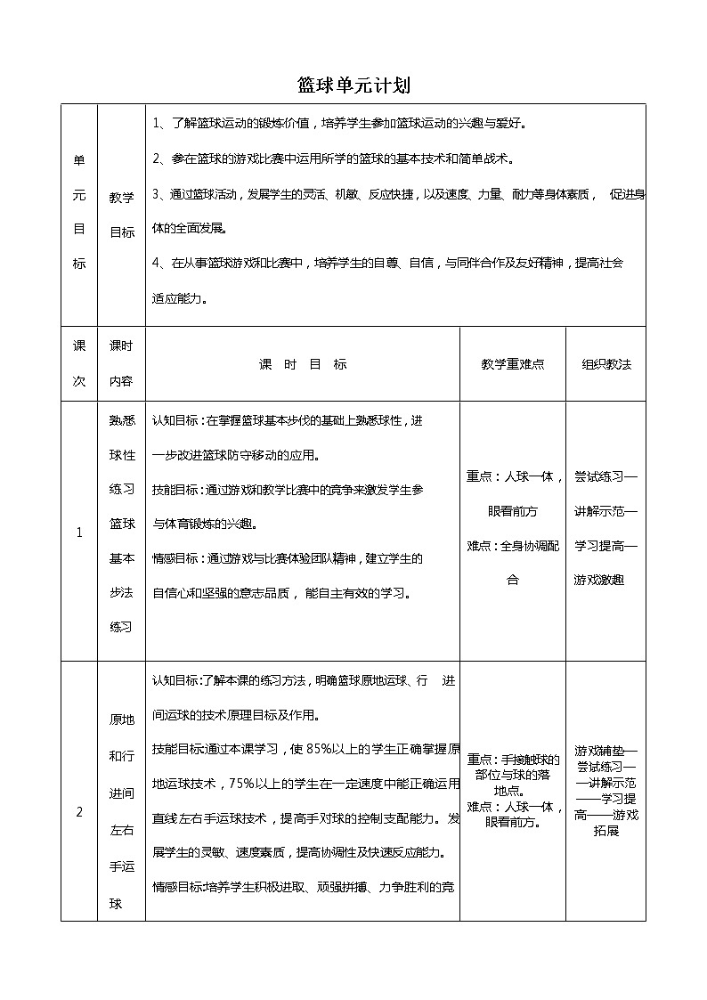 第四章篮球——篮球单元计划2021—2022学年人教版体育与健康七年级全一册教案01
