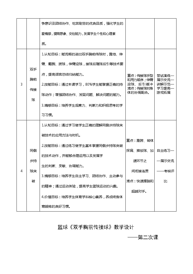 第四章篮球——篮球单元计划2021—2022学年人教版体育与健康七年级全一册教案02