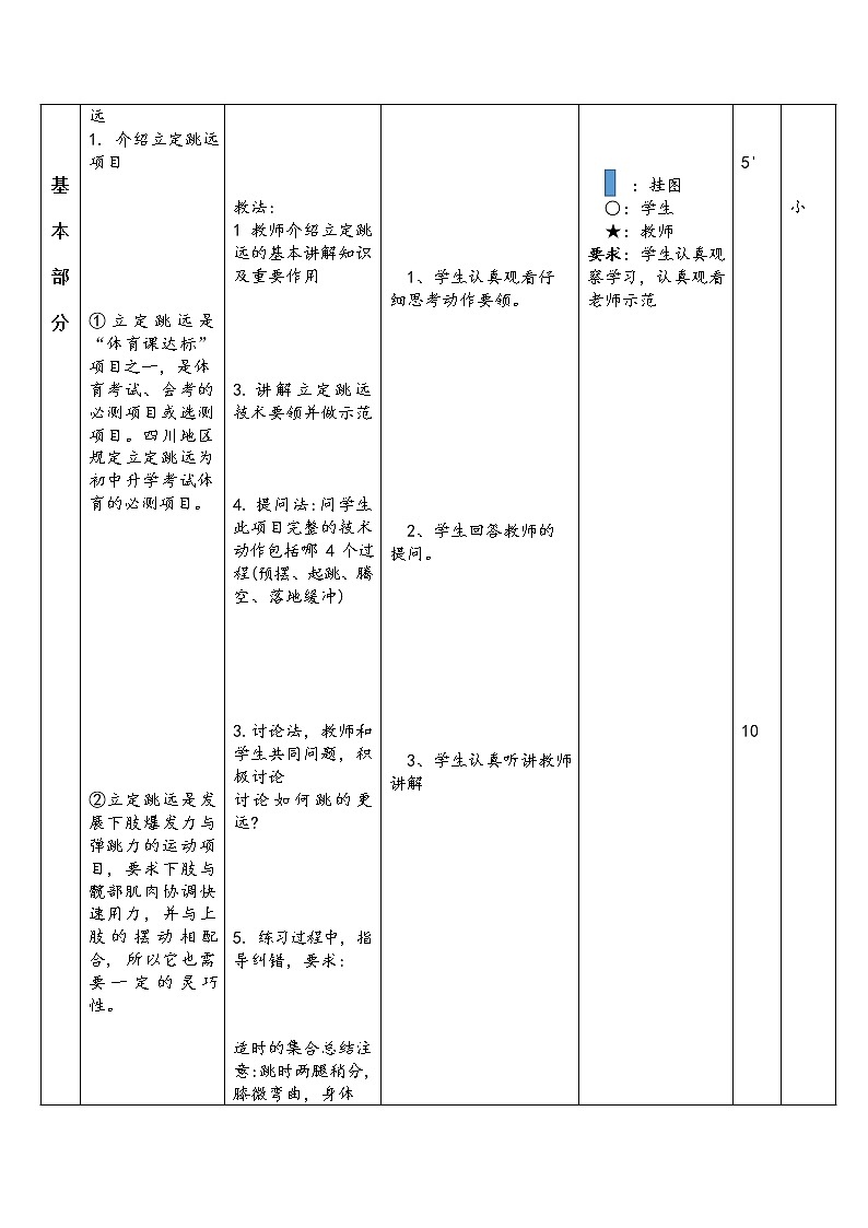 第二章田径——立定跳远教学设计2021—2022学年人教版体育与健康七年级全一册 (3)第3页