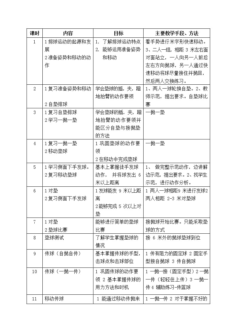第五章排球——排球扣球教案2021—2022学年人教版体育与健康八年级全一册第2页