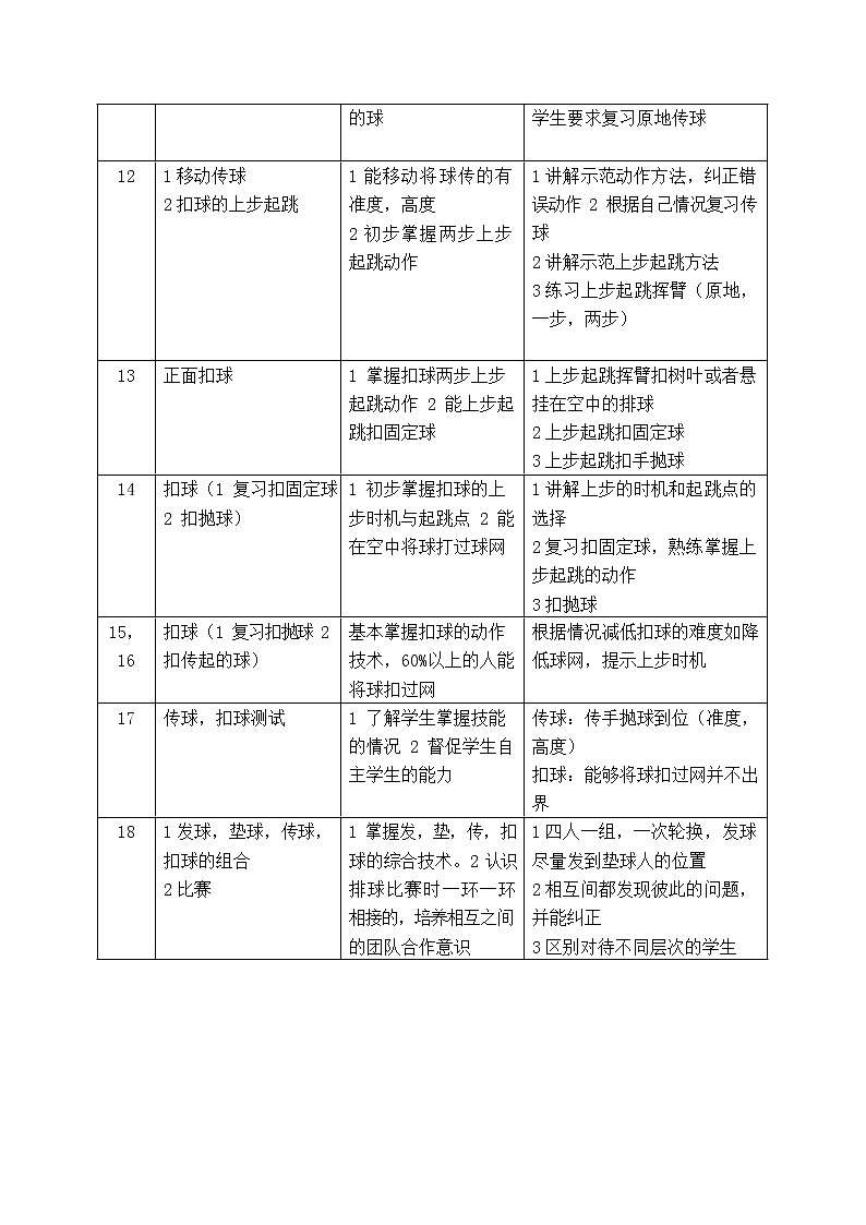 第五章排球——排球扣球教案2021—2022学年人教版体育与健康八年级全一册第3页