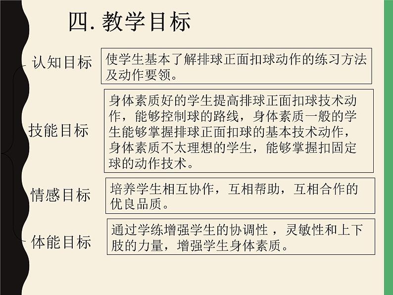 人教版八年级 体育与健康 第五章 排球正面扣球(课件)05