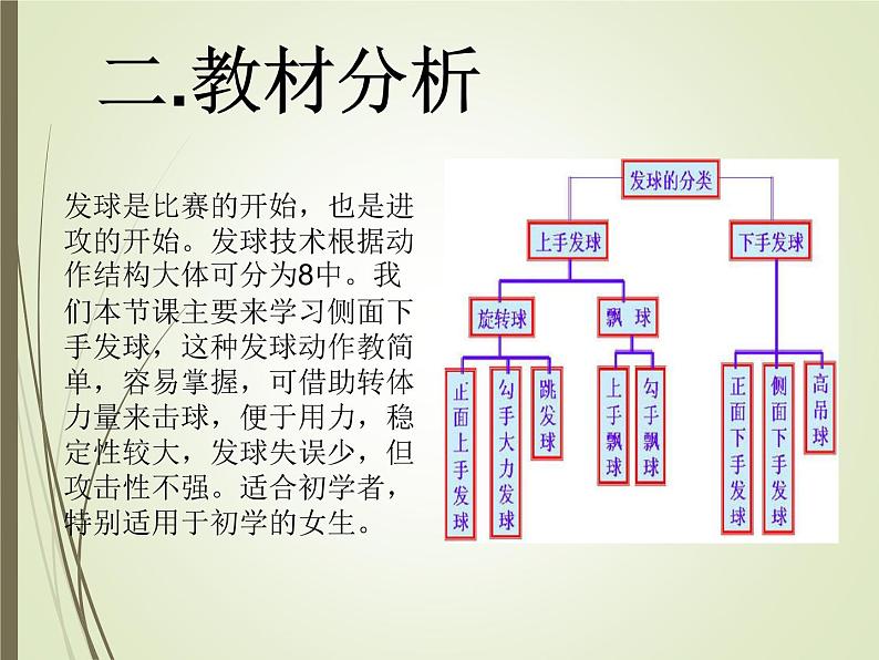 人教版七年级 体育与健康 第五章 排球侧面下手发球 课件第3页