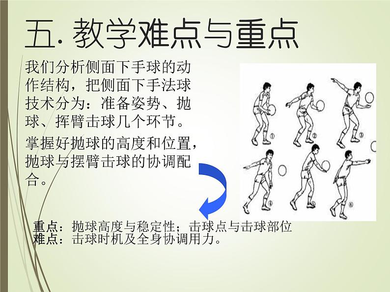 人教版七年级 体育与健康 第五章 排球侧面下手发球 课件第6页