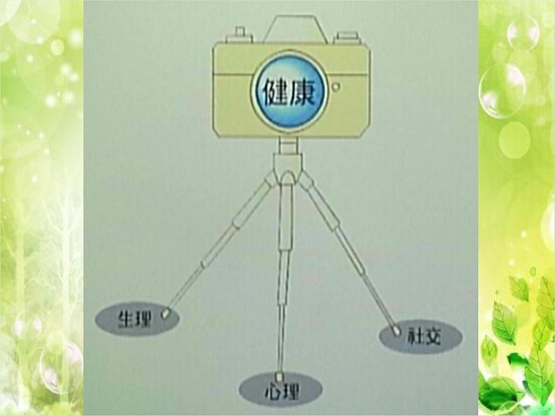 初中体育与健康 人教 课标版 七年级 1体育与健康理论知识 第一节 生活方式与健康 课件第6页