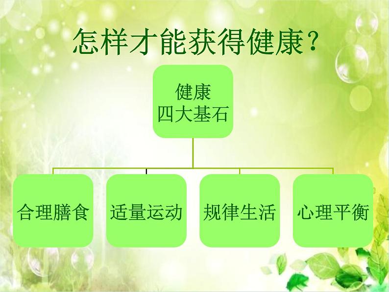 初中体育与健康 人教 课标版 七年级 1体育与健康理论知识 第一节 生活方式与健康 课件第7页