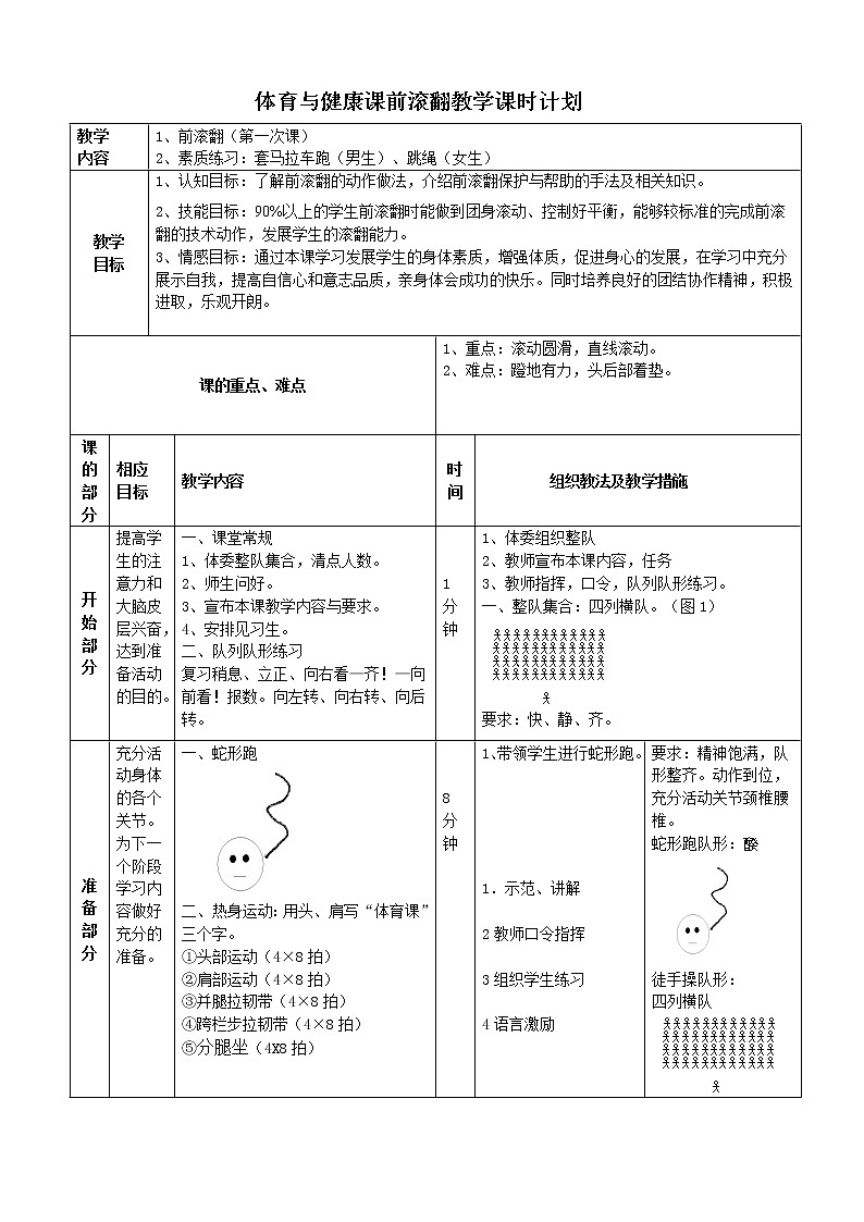 人教版七年级体育 7前滚翻 教案第2页