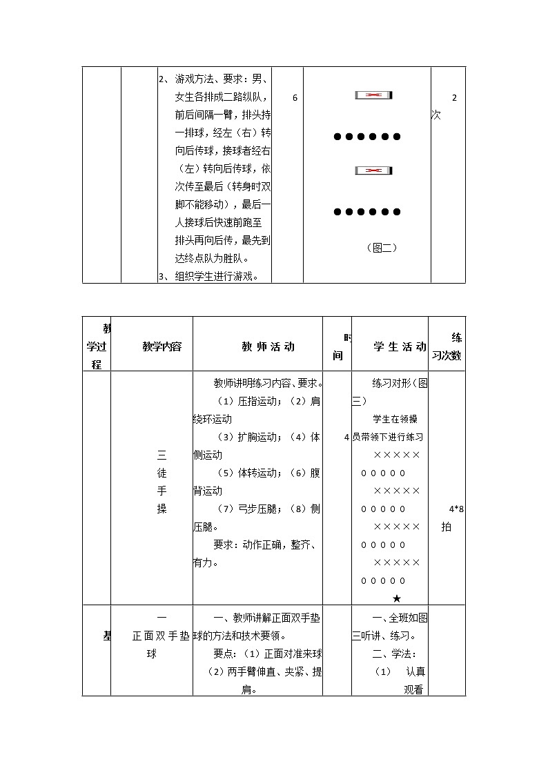 初中体育与健康人教版八年级全一册 第五章 排球--排球和发展身体素质练习教学设计第2页