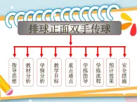 5.2正面双手头上传球 说课  课件