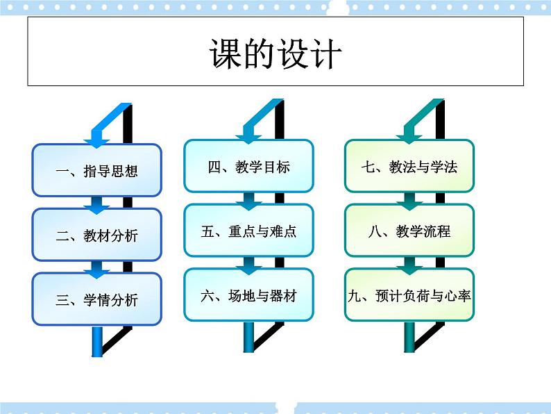 7.4横箱屈腿腾越 说课  课件第3页