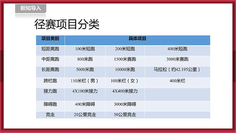 人教版七年级全一册体育 第二章《田径》(课件+教案)03