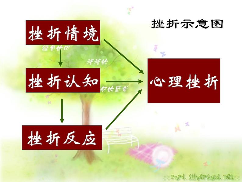 华东师大版七年级体育与健康 9.1勇敢面对,正确归因 正视体育学习中的挫折 课件07