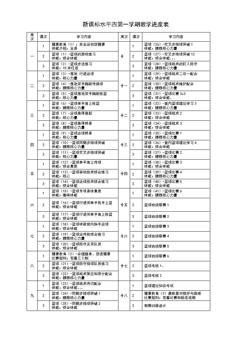 新課標(biāo)人教版體育與健康水平四七八年級(jí)籃球超大單元教學(xué)計(jì)劃表第1頁