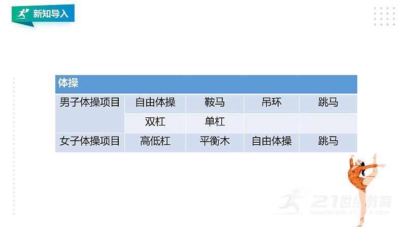 【掌控课堂】人教版 初中体育与健康 八年级 第七章《体操》 课件第3页