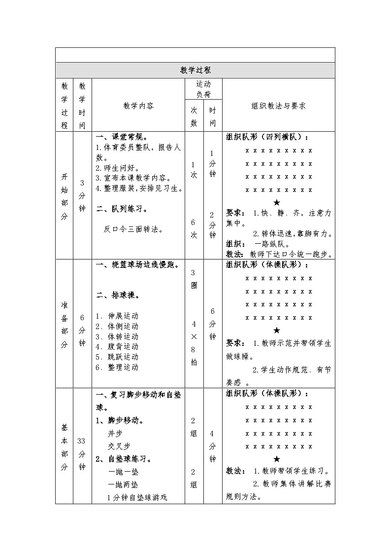初中体育与健康 人教版七年级--正面双手垫球、体能训练教学设计第3页
