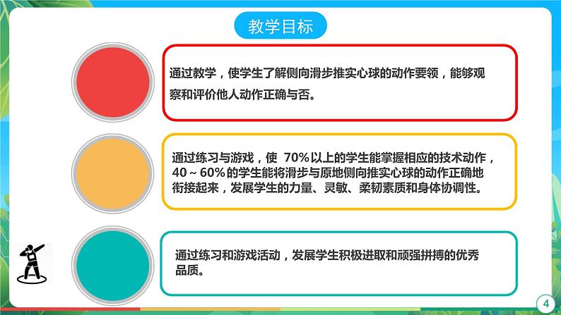 人教版八年级 体育与健康 第二章 侧向滑步推实心球 课件第4页