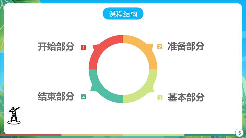 人教版八年级 体育与健康 第二章 侧向滑步推实心球 课件第5页