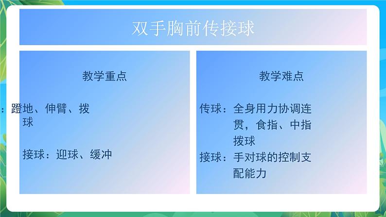 人教版八年级 体育与健康 第四章 篮球 课件第3页