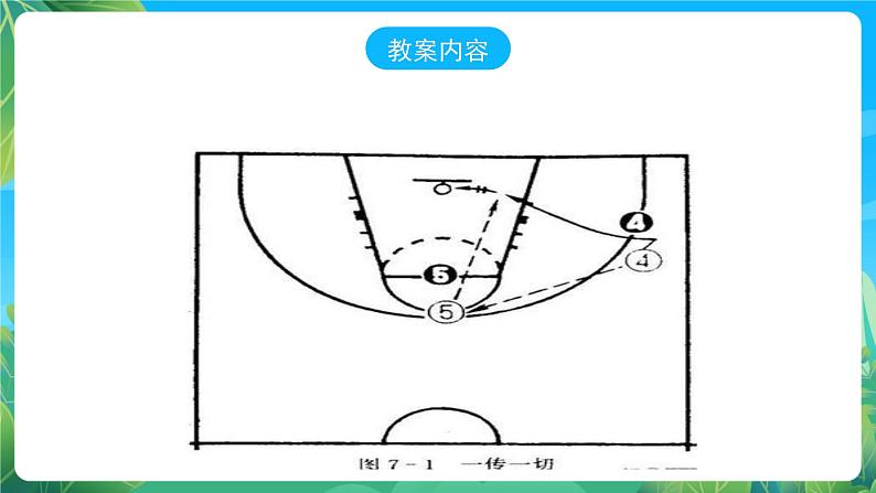 人教版八年级 体育与健康 第四章 篮球传切配合 课件第4页