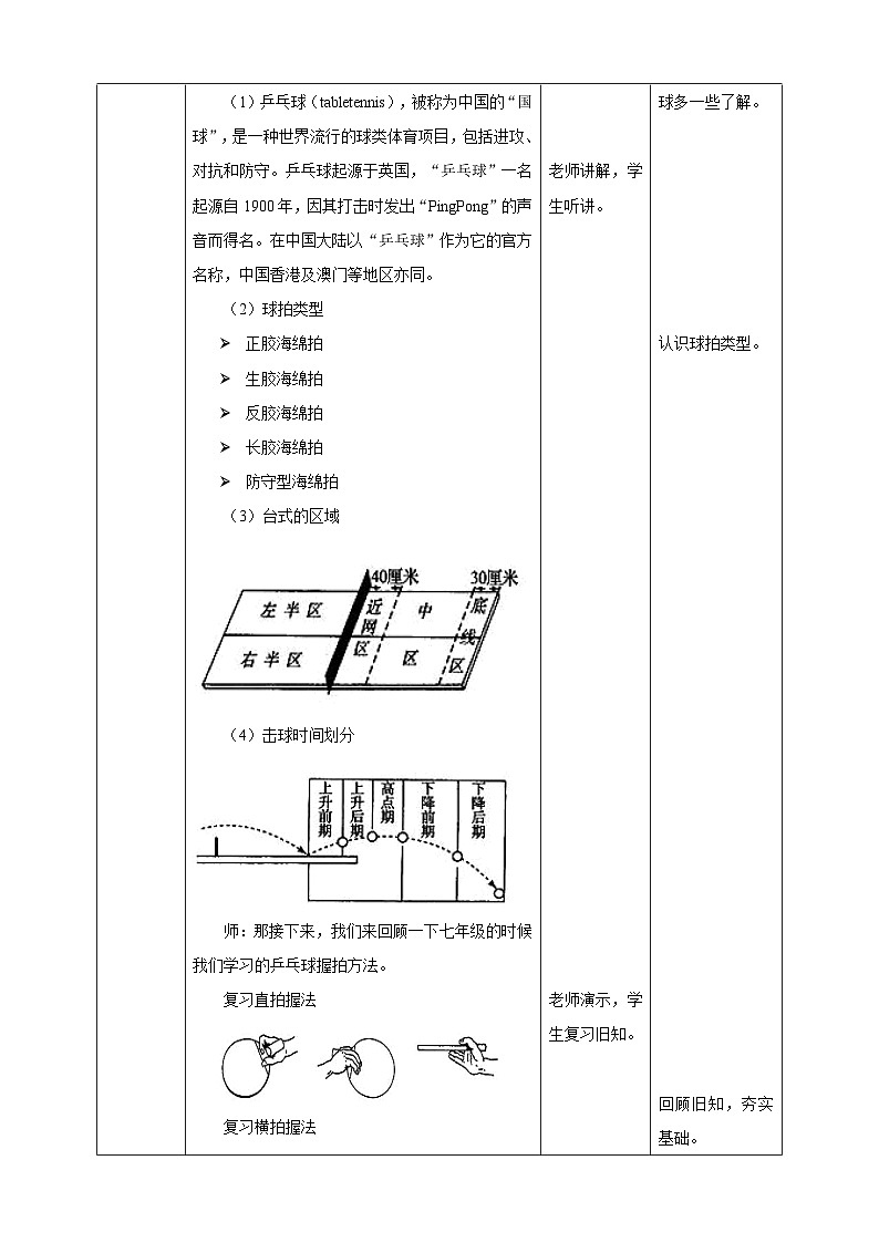 人教版初中体育与健康 八年级 第六章《乒乓球》-教学设计第2页