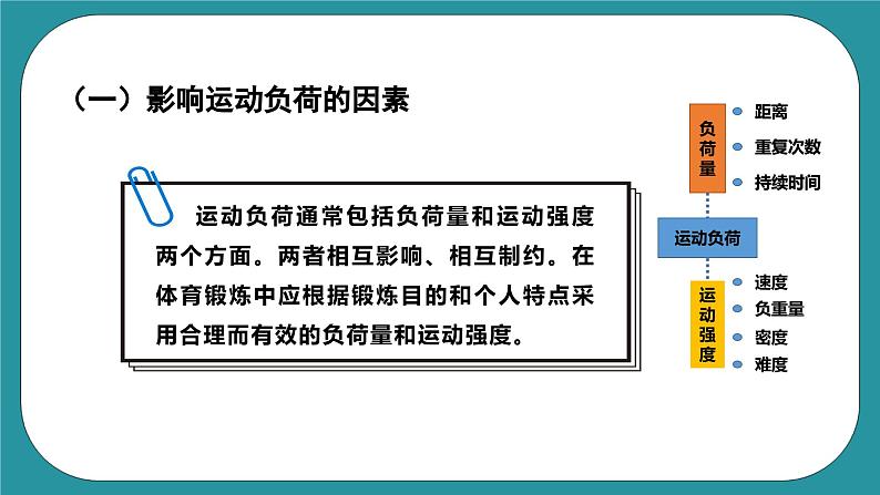 人教版体育九年级《运动负荷的自我监测》课件05