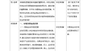 人教版九年级全一册第一章 体育与健康理论知识教学设计