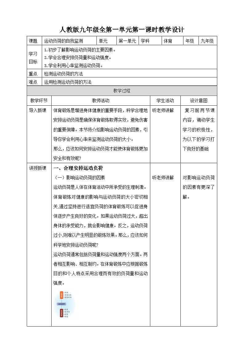 人教版体育九年级《运动负荷的自我监测》教案第1页