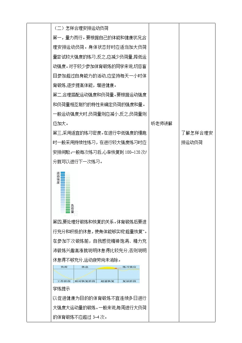 人教版体育九年级《运动负荷的自我监测》教案第2页