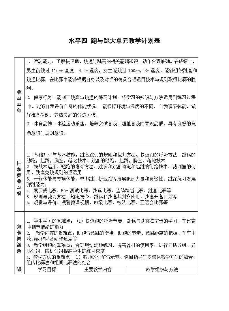 31水平四 八年级 田径单元36课时计划-《田径跨越式跳高》教案第1页