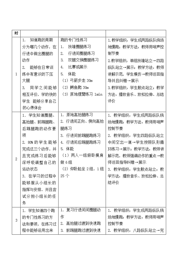 31水平四 八年级 田径单元36课时计划-《田径跨越式跳高》教案第2页