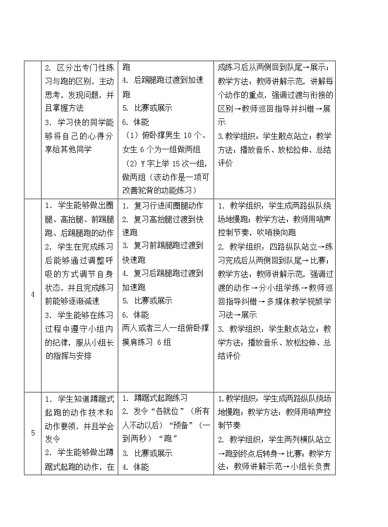 31水平四 八年级 田径单元36课时计划-《田径跨越式跳高》教案第3页