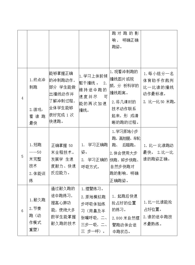 33水平四 八年级 田径单元18课时计划-《田径:跨越式跳高》教案03
