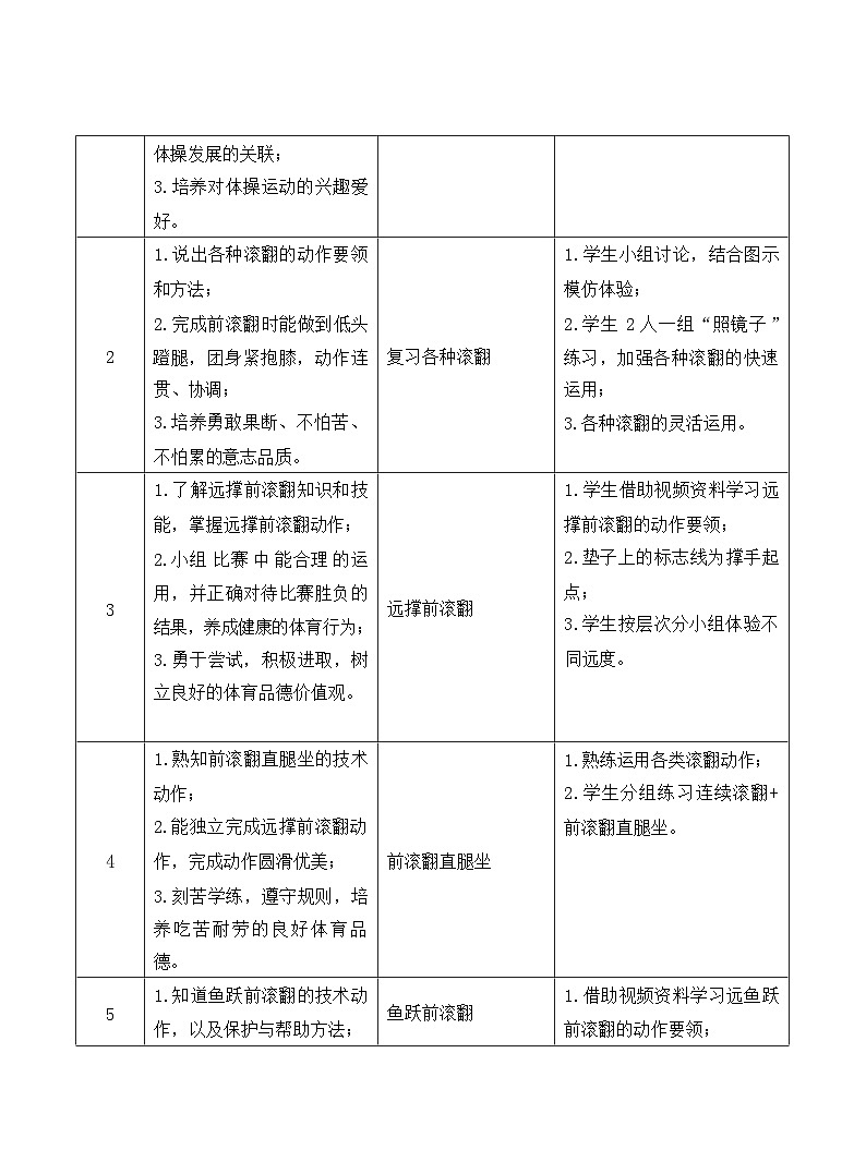 38水平四 八年级 体操单元18课时计划-《体操:技巧—肩肘倒立及创编》教案第2页