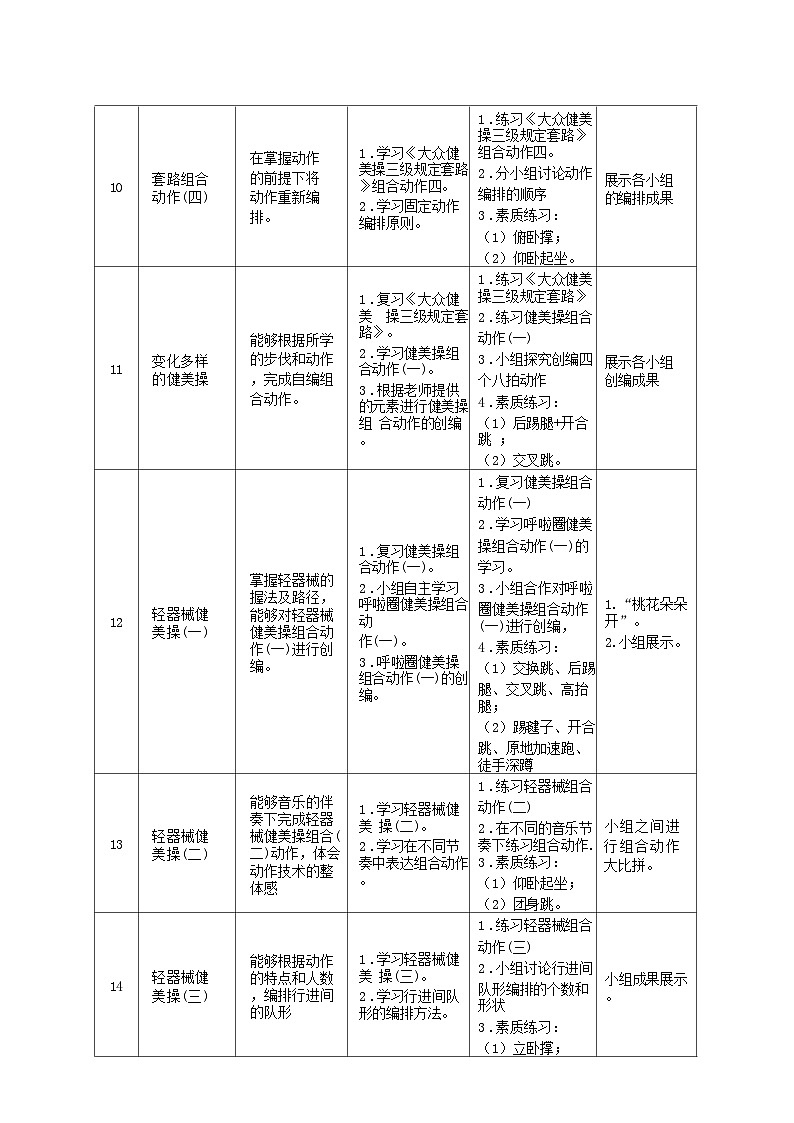 58水平四 八年级 健美操单元18课时计划-《呼啦圈健美操组合动作(一)的学习及创编》教案-第3页