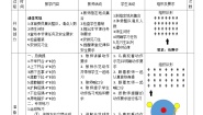 人教版七年级全一册第四章 篮球同步测试题