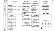 初中体育人教版七年级全一册第四章 篮球课时作业