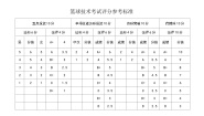 七年级全一册第四章 篮球巩固练习