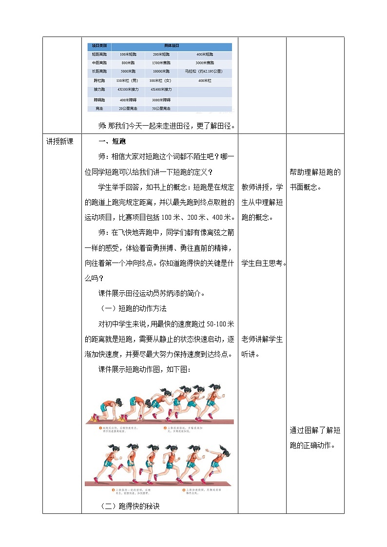 人教版体育七年级全册 第二章《田径》教案第2页
