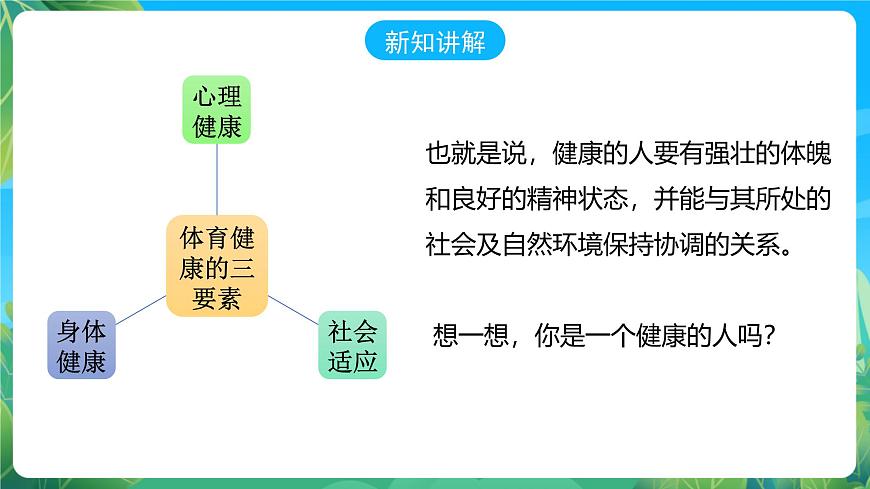 人教版體育七年級全冊 第一章《體育與健康理論知識》第1課時 生活方式與健康 課件第3頁