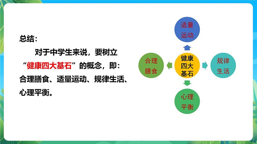 人教版體育七年級全冊 第一章《體育與健康理論知識》第1課時 生活方式與健康 課件第6頁