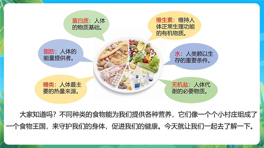 人教版體育七年級(jí)全冊(cè) 第一章《體育與健康理論知識(shí)》第3課時(shí) 合理膳食 促進(jìn)健康 課件第3頁(yè)