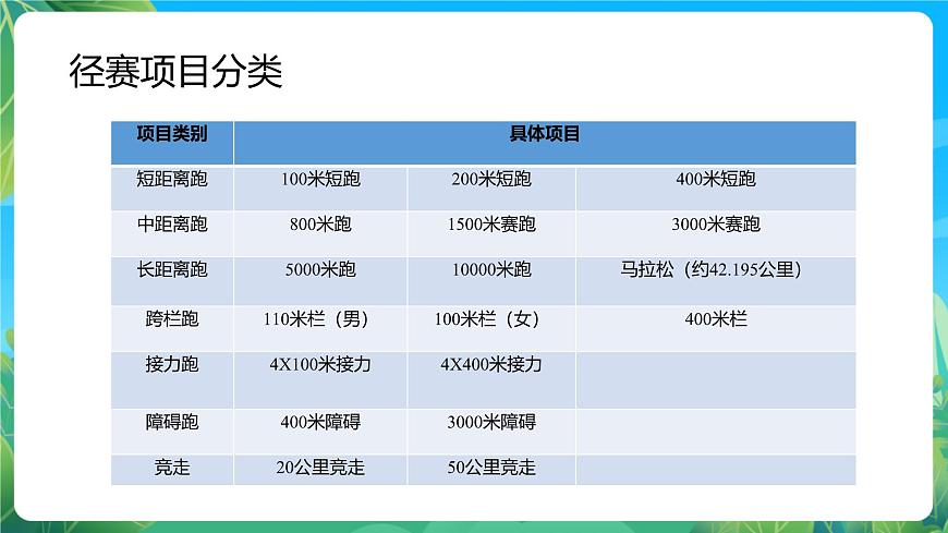 人教版體育七年級全冊 第二章《田徑》課件第3頁