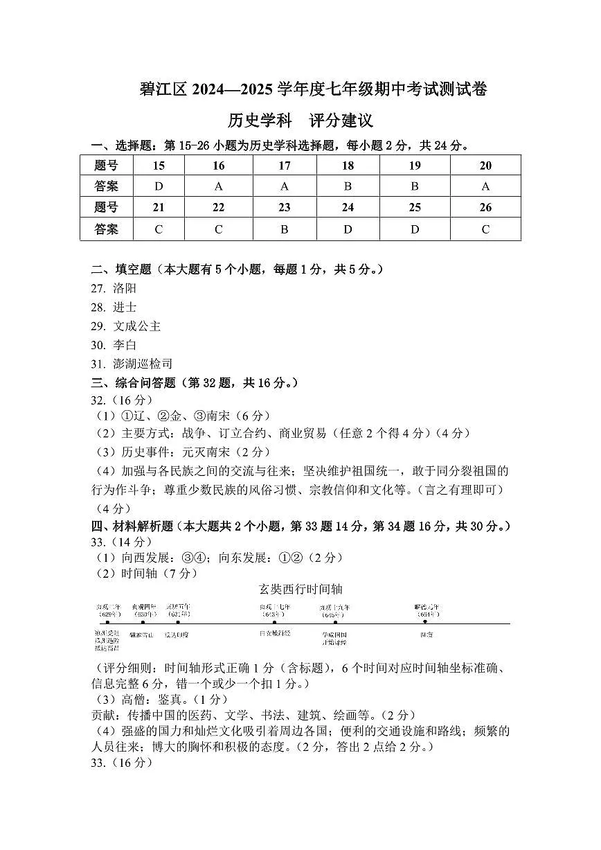 2025年七年级历史期中参考答案(1)第1页