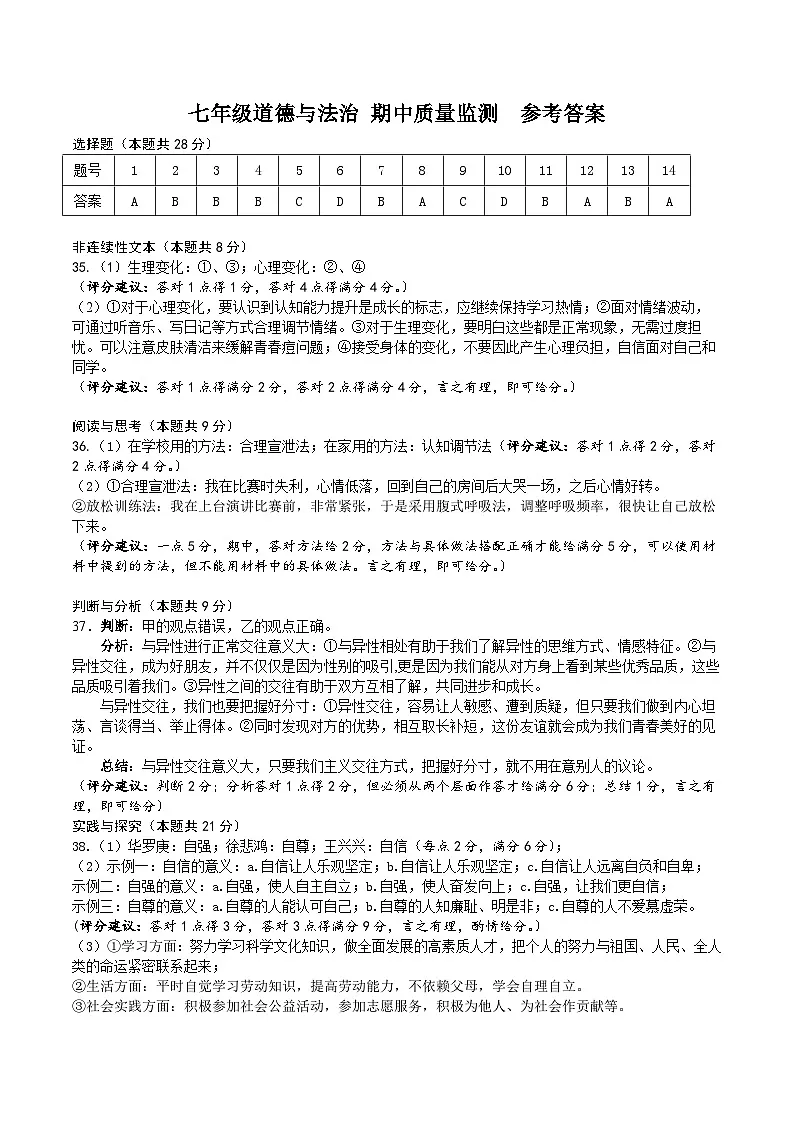 修改版七年级道德与法治月考卷参考答案(1)第1页
