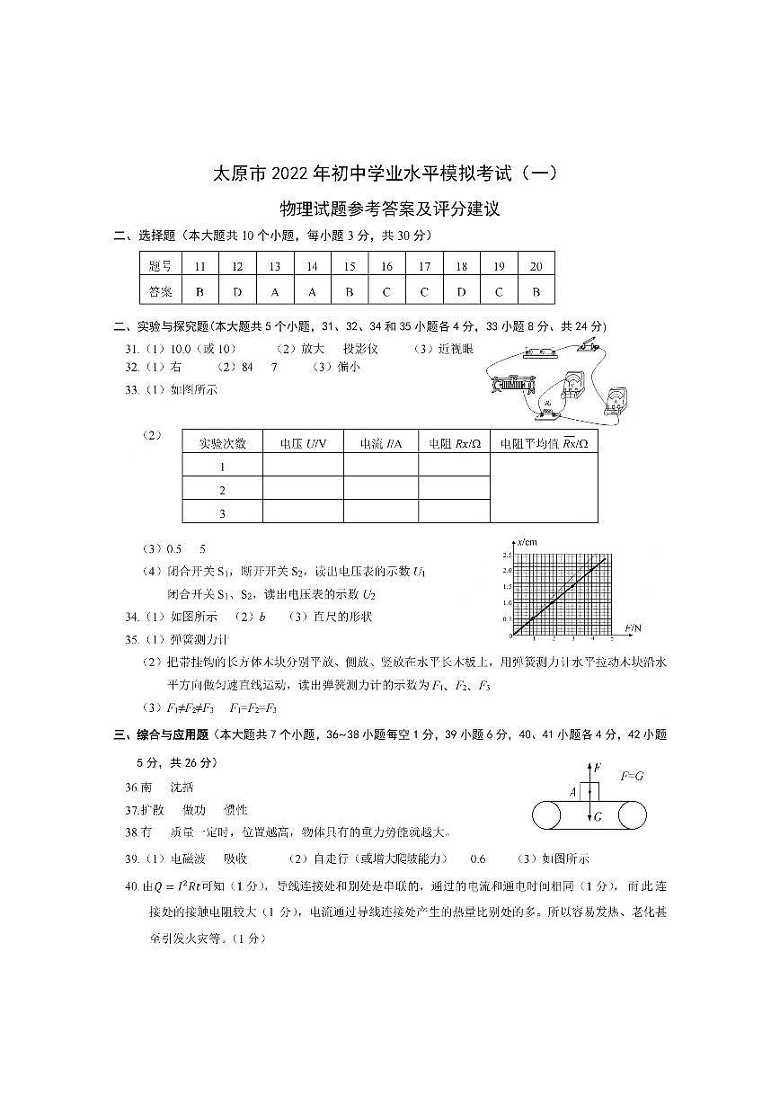 物理答案第1頁(yè)