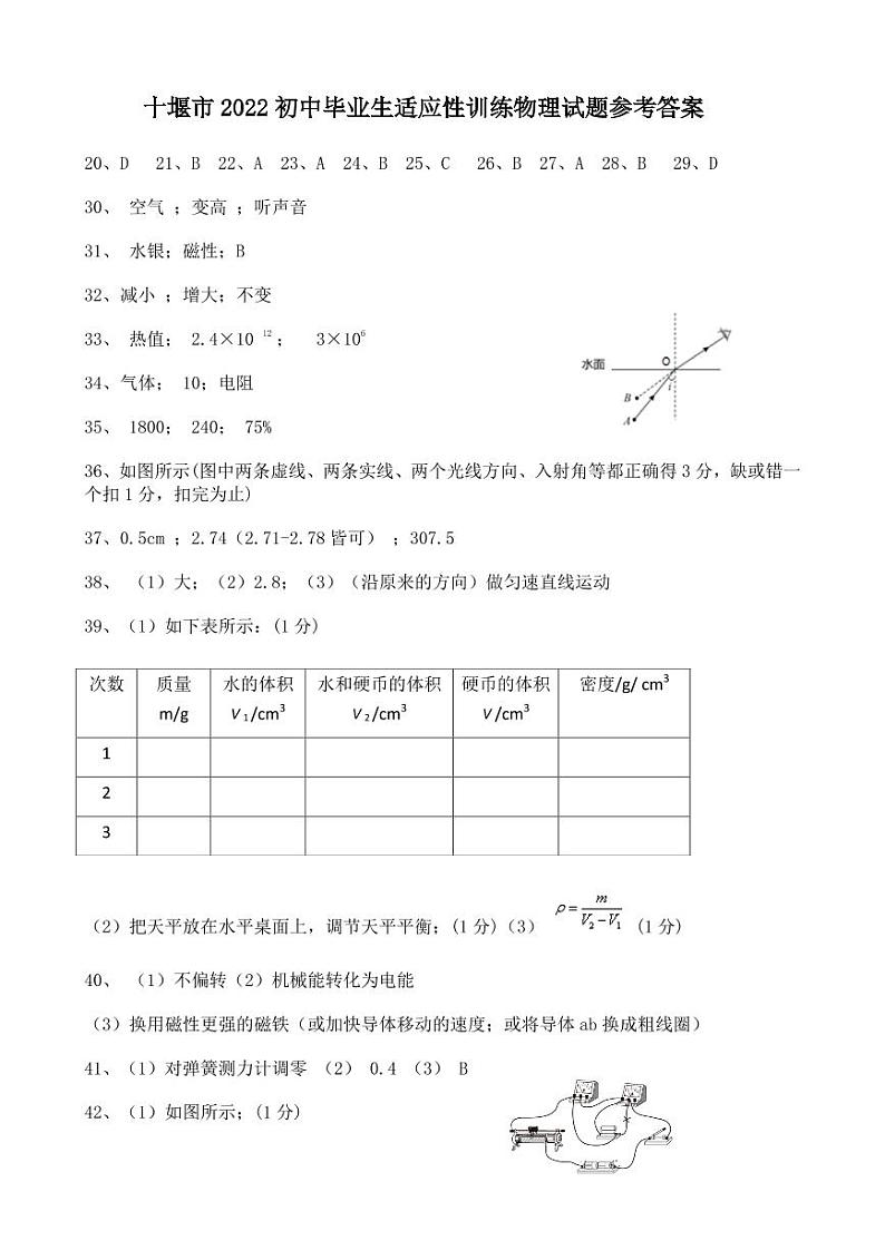 2022年湖北省十堰市初中毕业生适应性训练理科综合卷及答案(图片版)01