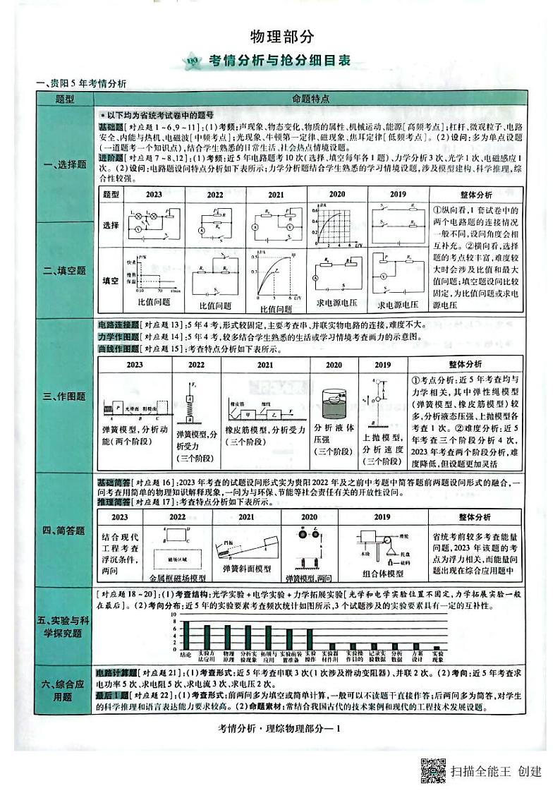 2024年贵州中考模拟预测卷试卷(理科综合1)01