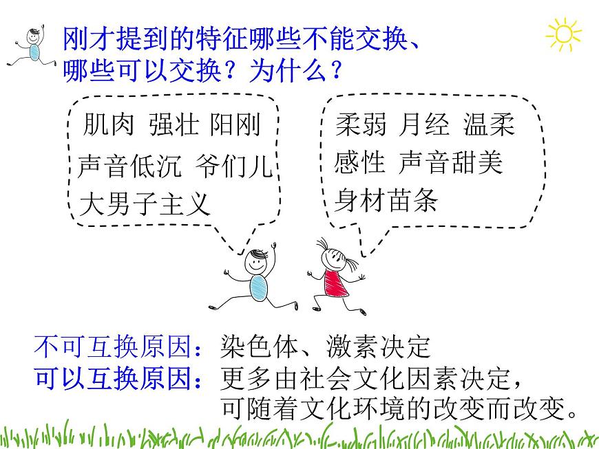 閩教版心理健康八年級 2 青春期的性別認(rèn)同 男女大不同 課件PPT第7頁